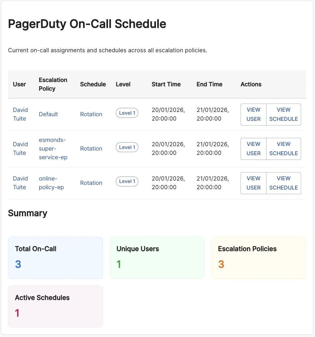 PagerDuty Custom Card