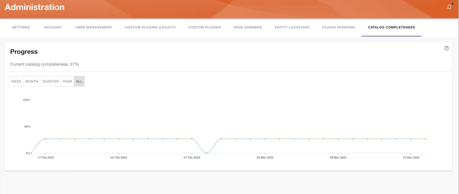 Catalog Completeness Page