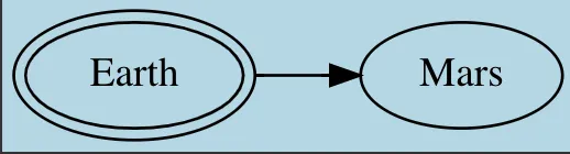 lightblue graph in techdocs