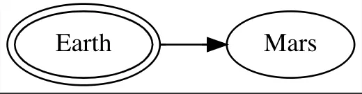 white graph background