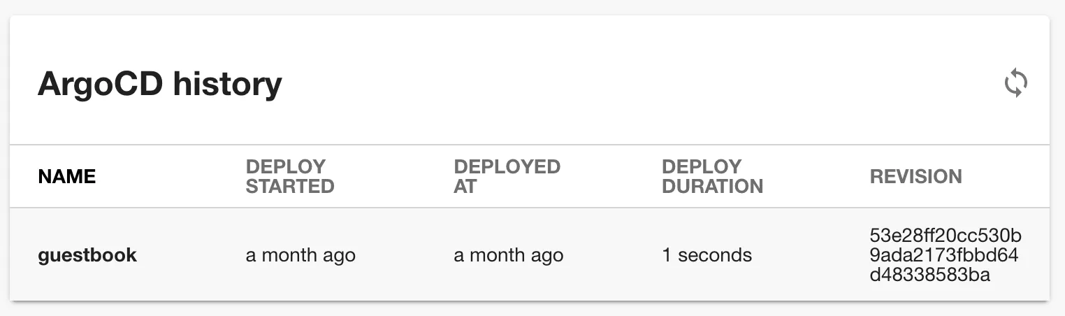 Argo CD History Card