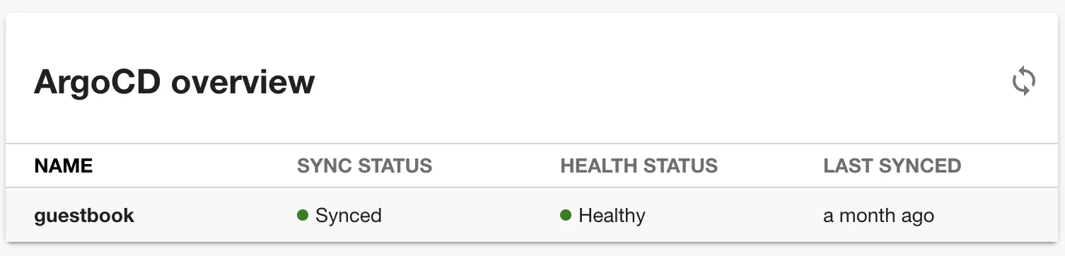 Argo CD Overview Card