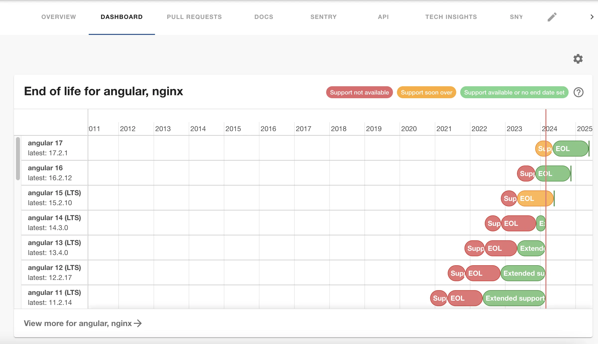 Example image showing end of life test report