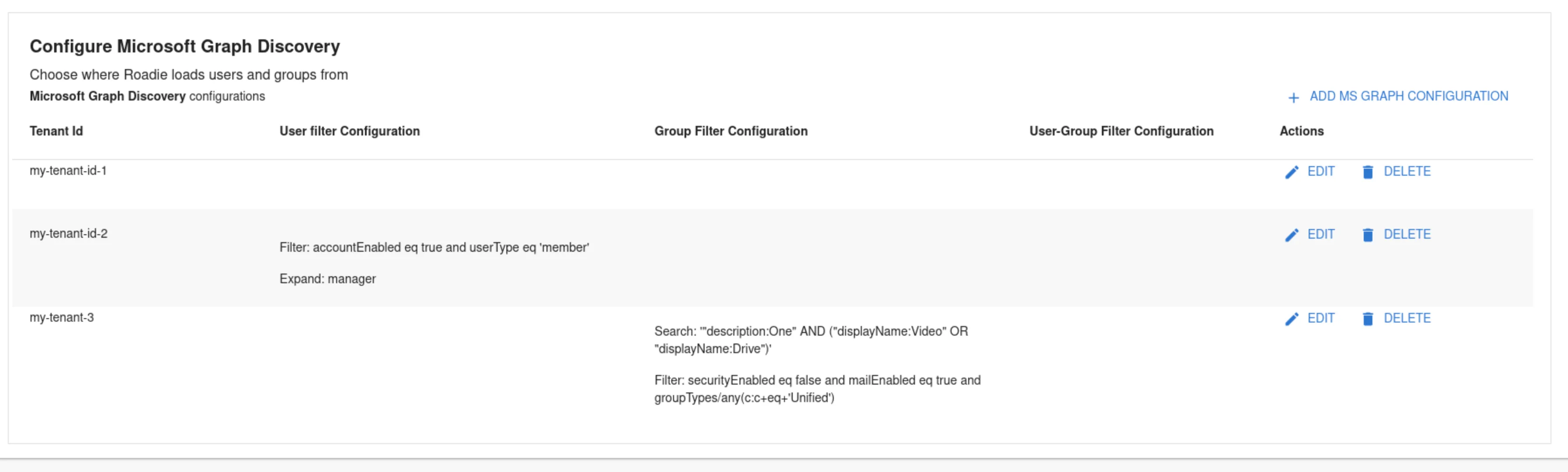 Microsoft Graph Org Discovery Section