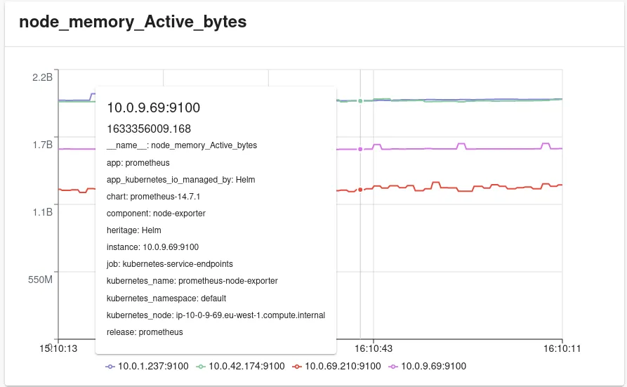 Line graph with hover