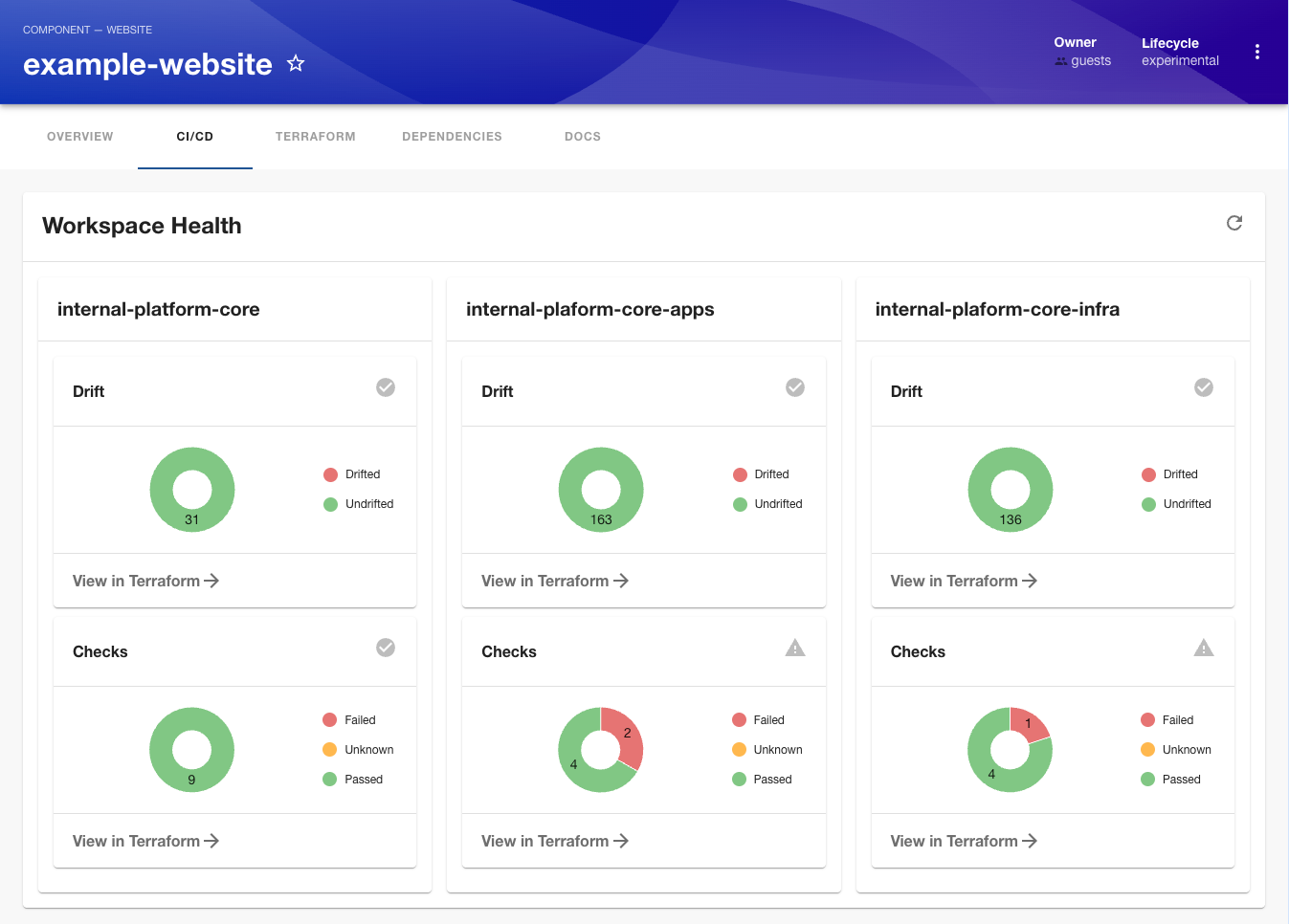 Terraform Health Dashboard