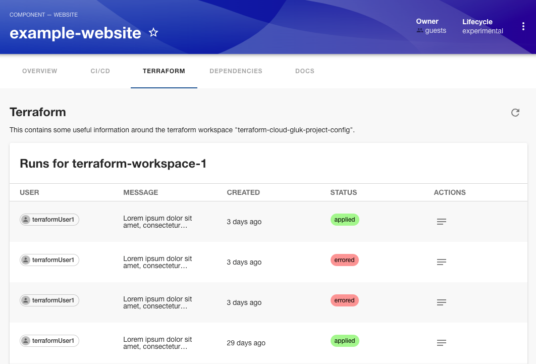 Terraform Resources Tab
