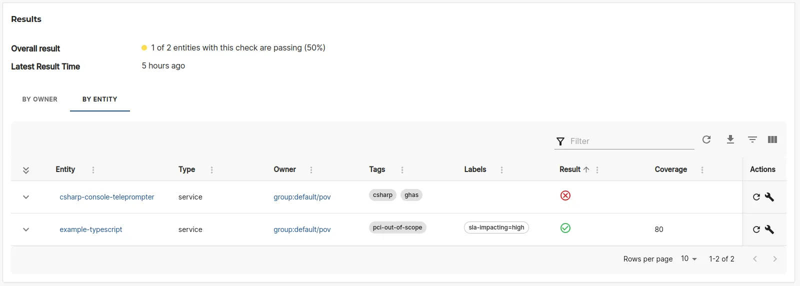 Check Results displayed