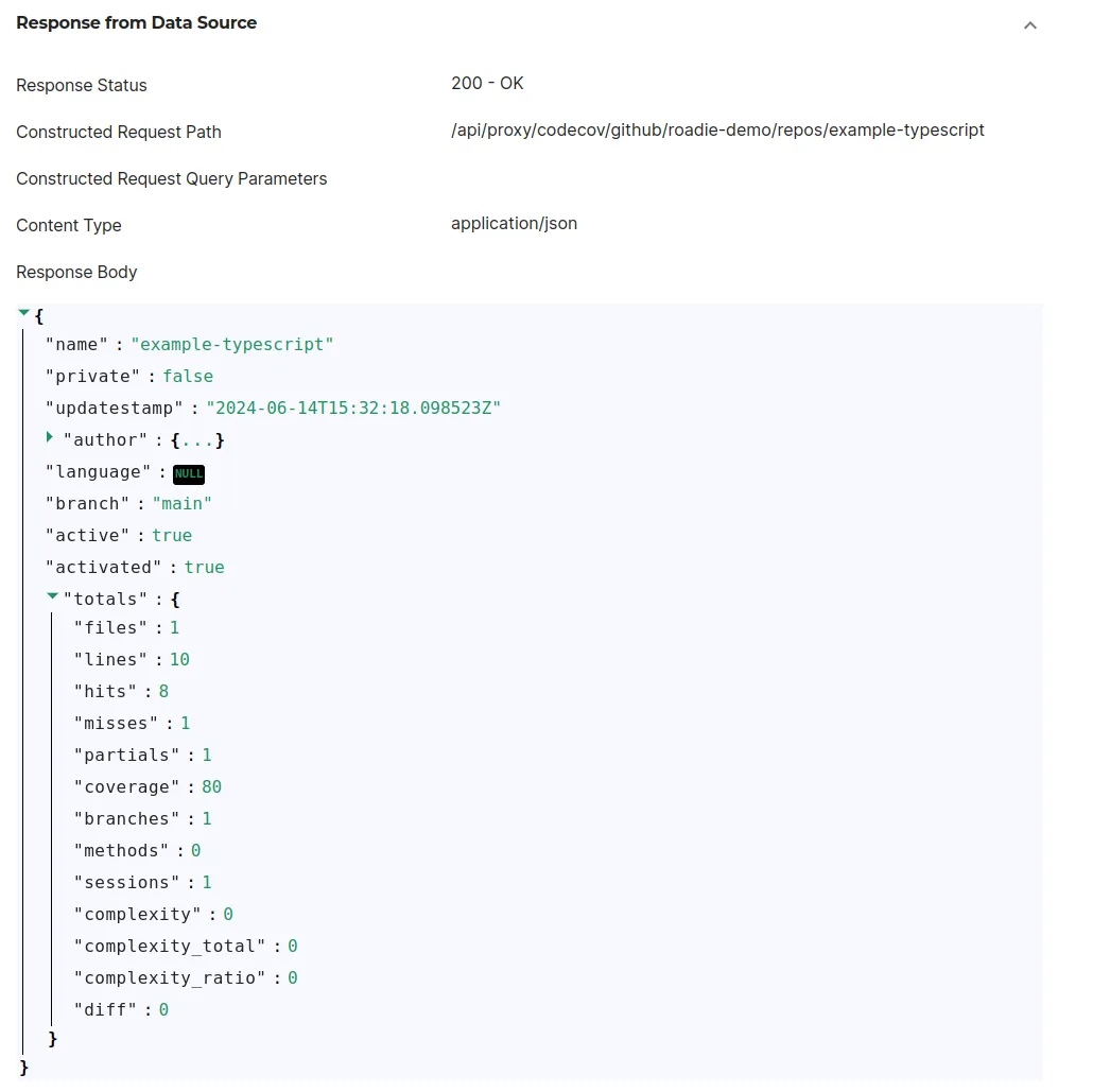 Data Provider test results displayed