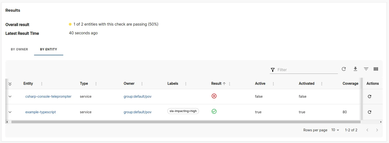 Check Results displayed