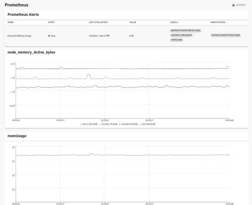 Prometheus alerts and graphs rendered in Backstage.