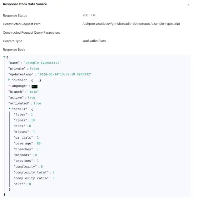 Data Provider test results displayed