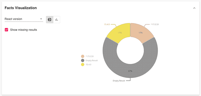 Data Visualisation results displayed