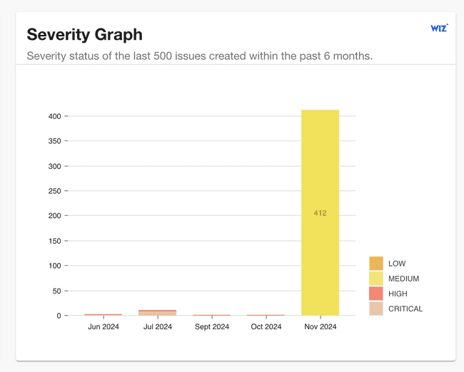 severity-graph.png