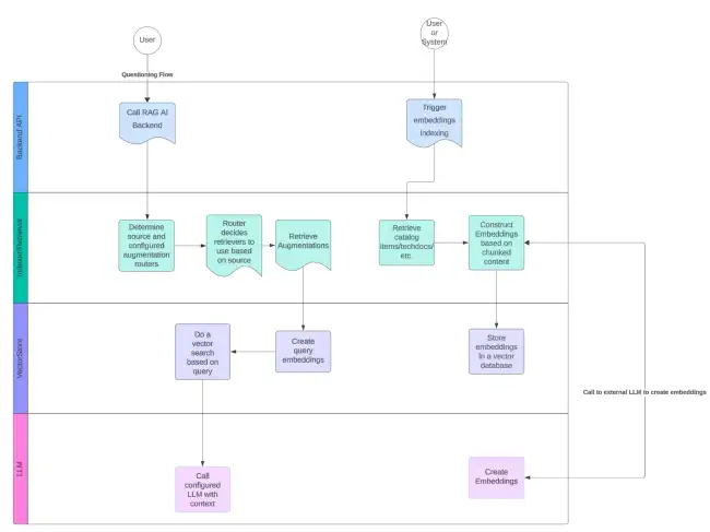 data-flow-diagram.webp