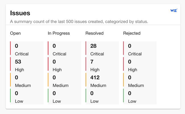 issues-widget.png