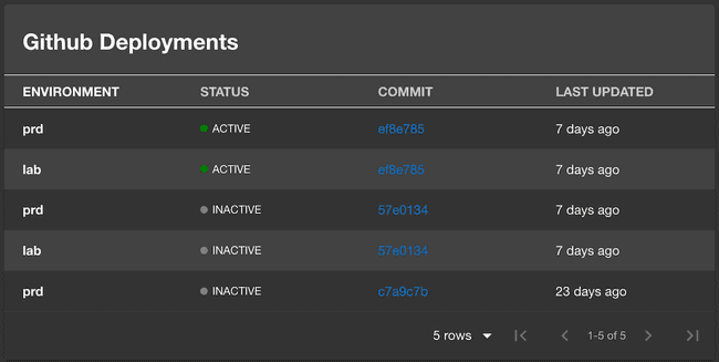 github-deployments-screenshot