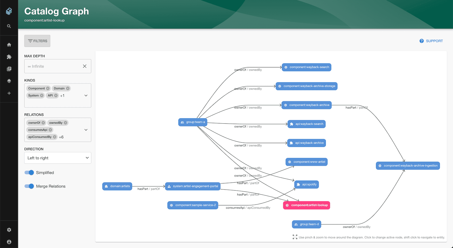 Backstage Catalog Graph Plugin showing relationships between entities