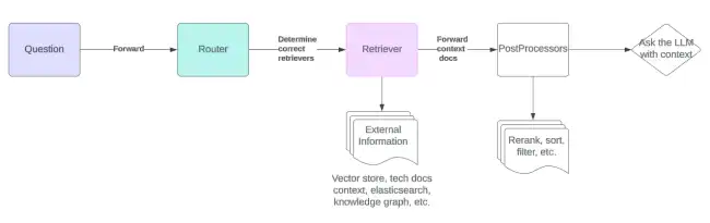 question-flow.webp