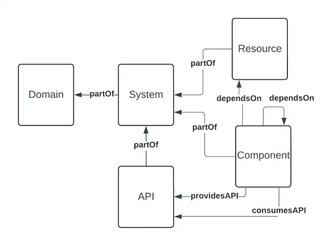 System Model