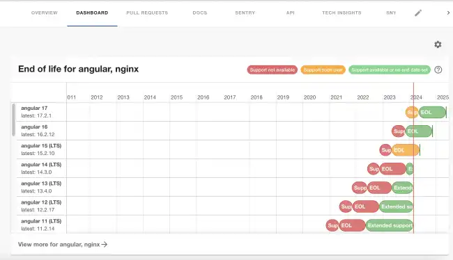 Example image showing end of life test report